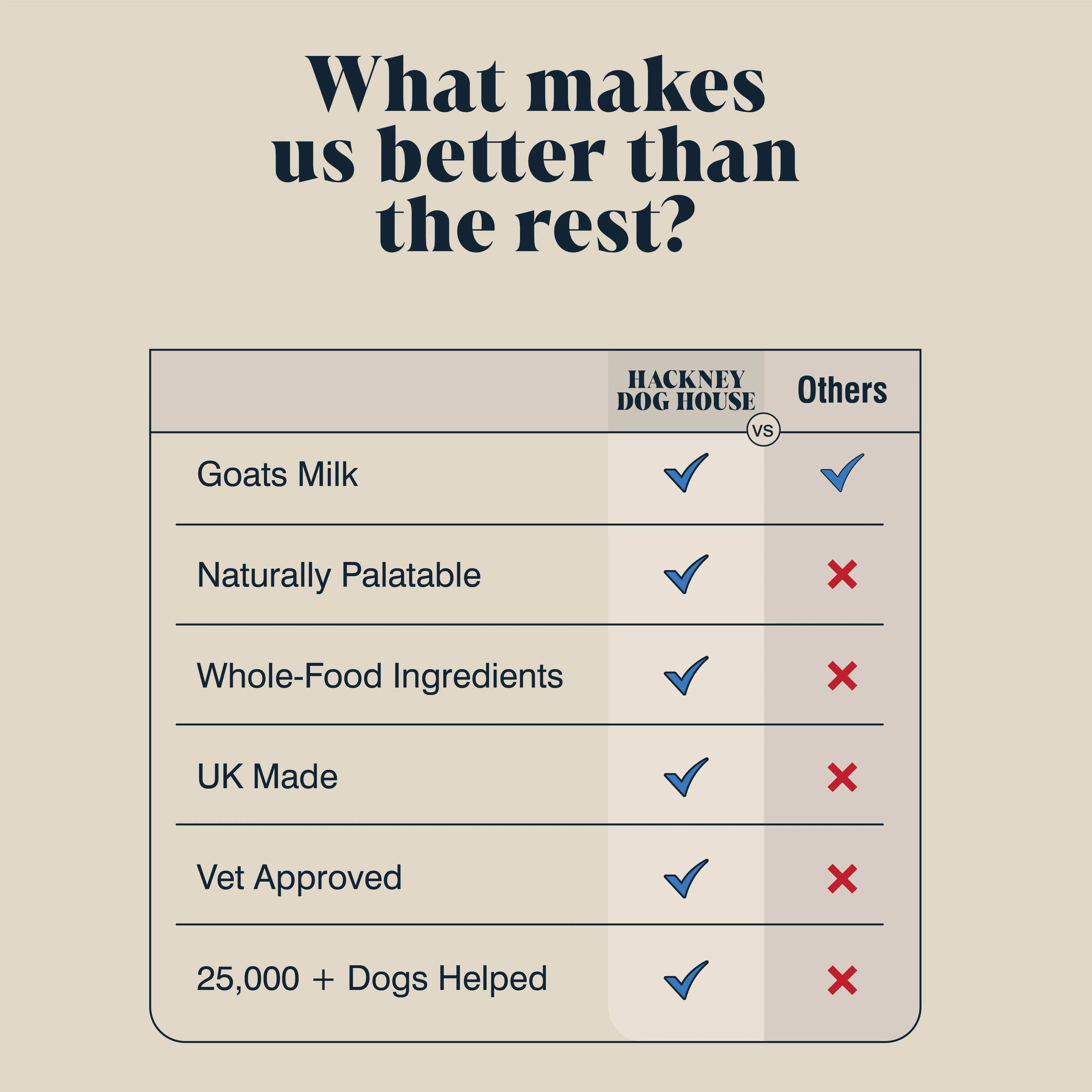 Goats Milk Powder for Dogs | Makes Twelve Pints - Image 5