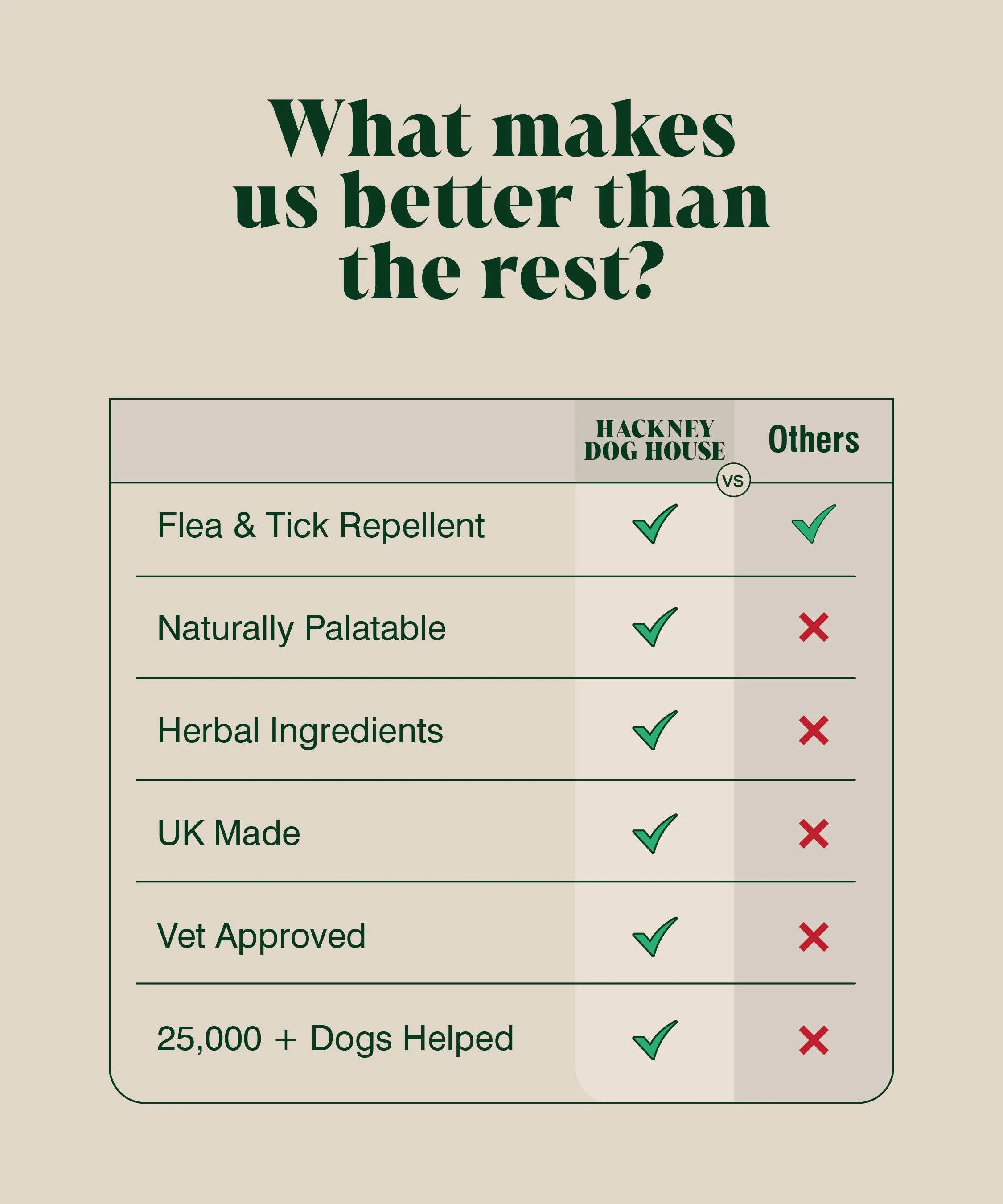 Natural Flea and Tick Powder for Dogs | Herbal Repellent - Image 5