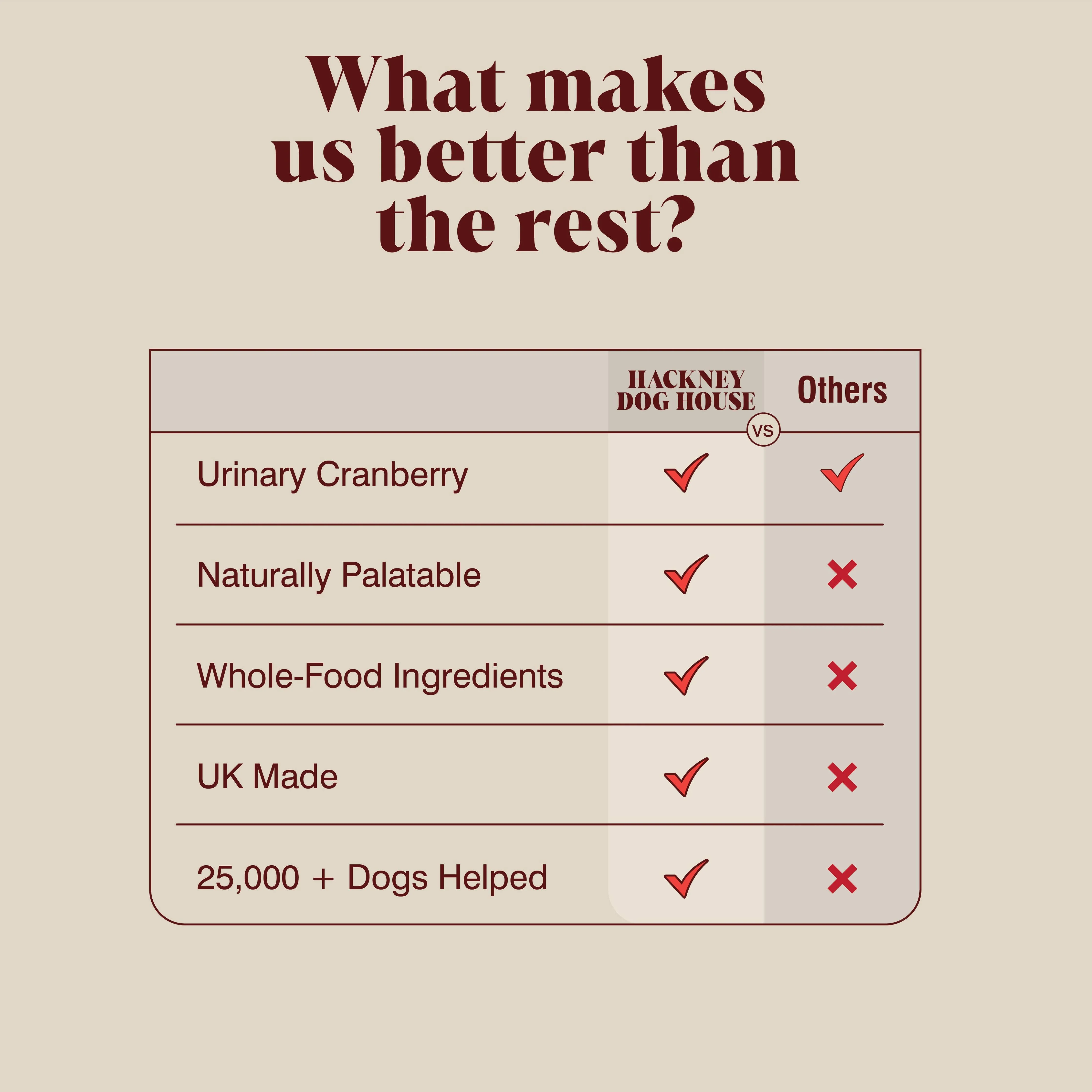 Urinary Cranberry for Dogs | 40 Servings - Image 4